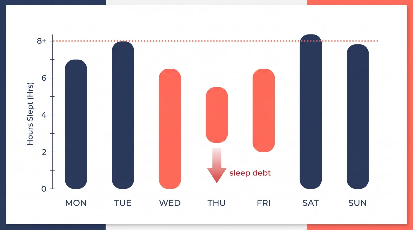 Free Health & Fitness Calculators: Body, Nutrition, Sleep, and More