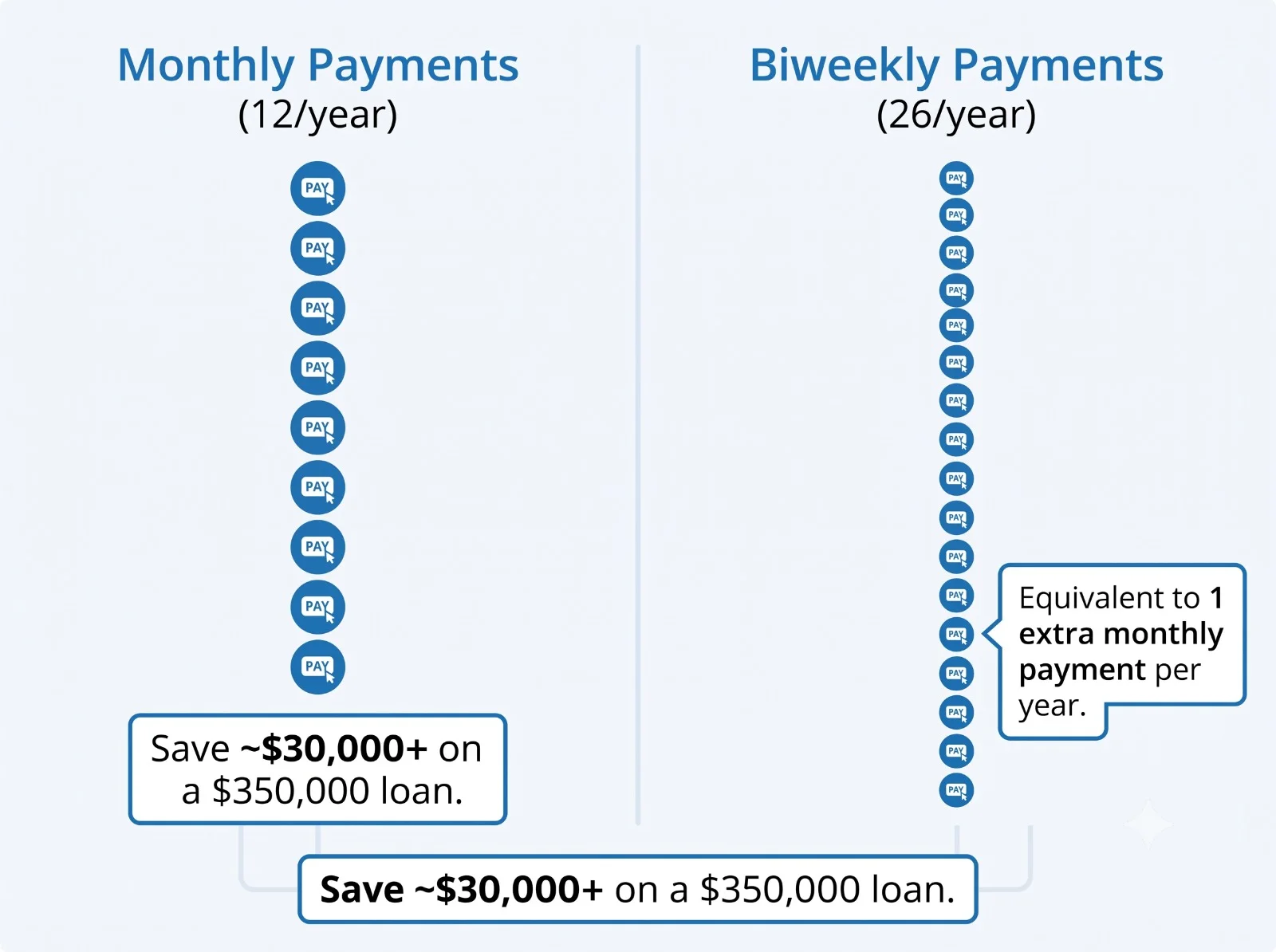 Fixed vs Adjustable Rate Mortgages interest volatility comparison over time